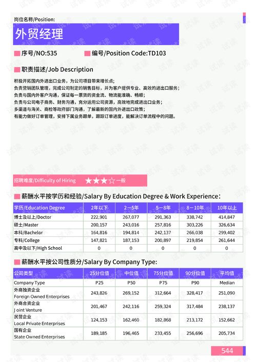 2021年遵義地區(qū)外貿(mào)進出口崗位薪酬水平報告 互聯(lián)網(wǎng)信息服務視角下的薪酬洞察