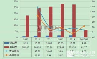 2015年中國箱包進出口貿(mào)易形勢分析 整體回暖與皮革類產(chǎn)品快速增長