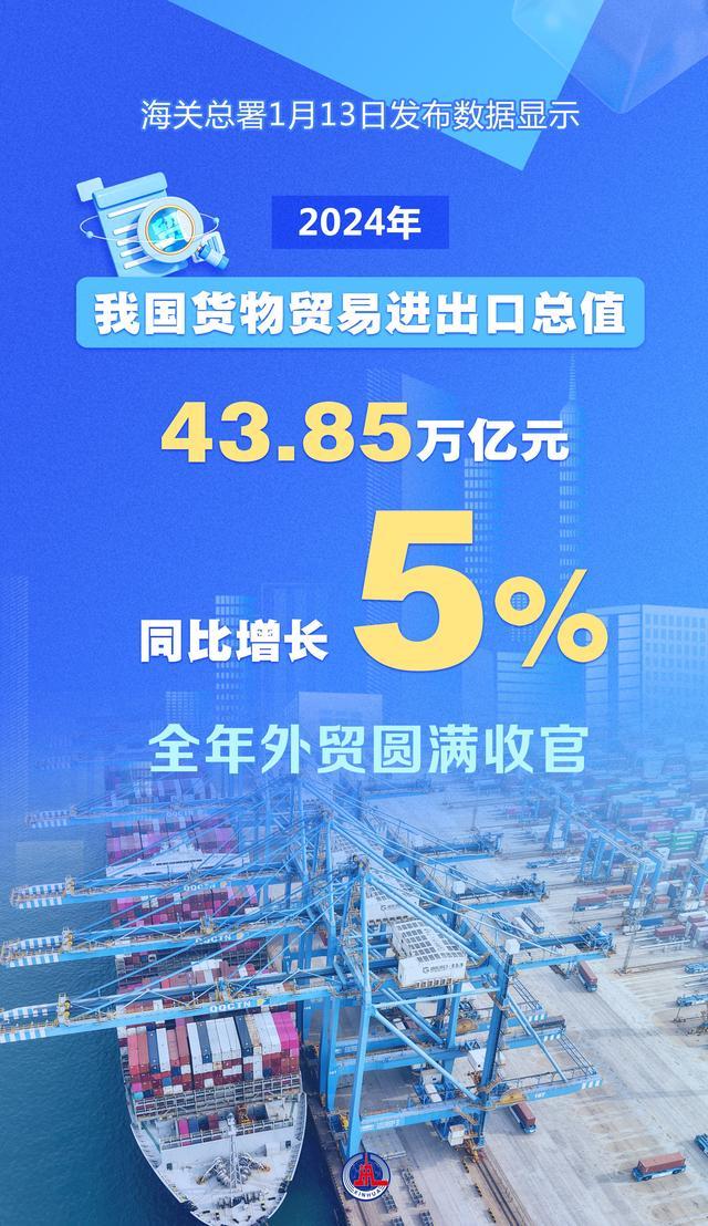新華全媒 | 進出口貿易穩步提升 2024年我國貨物貿易進出口總值同比增長5%